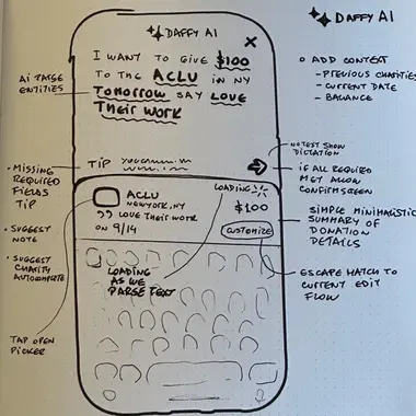 A hand draw of how Daffy AI will work